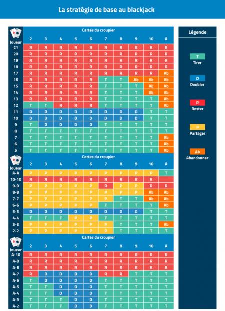 tableau blackjack classique