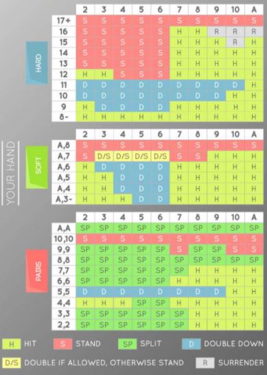 tableau probabilité surrender